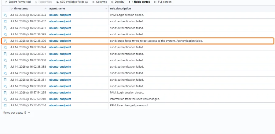 Wazuh Events view listing repeated sshd authentication failures, with one brute-force alert highlighted